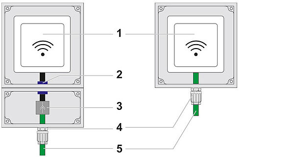 Exnr Box Restricted breathing