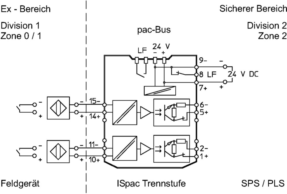 Amplificateur de commutation Ex série 9170 R. STAHL