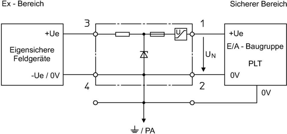 Ex single-channel safety barriers series 9001 | Item no. 158697 R. STAHL
