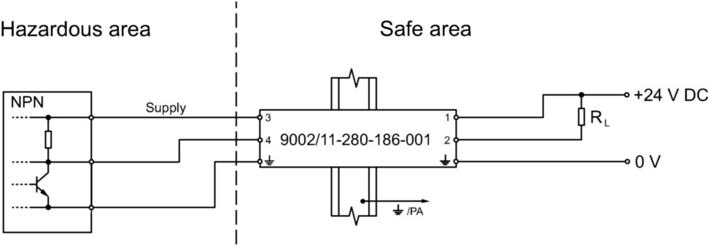 Ex Dual-channel safety barriers 9002 | Art. No. 158848 R. STAHL