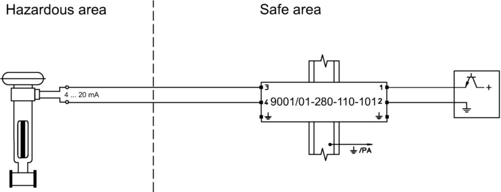 Ex Single-channel safety barriers Series 9001 | Art. No. 158380 R. STAHL