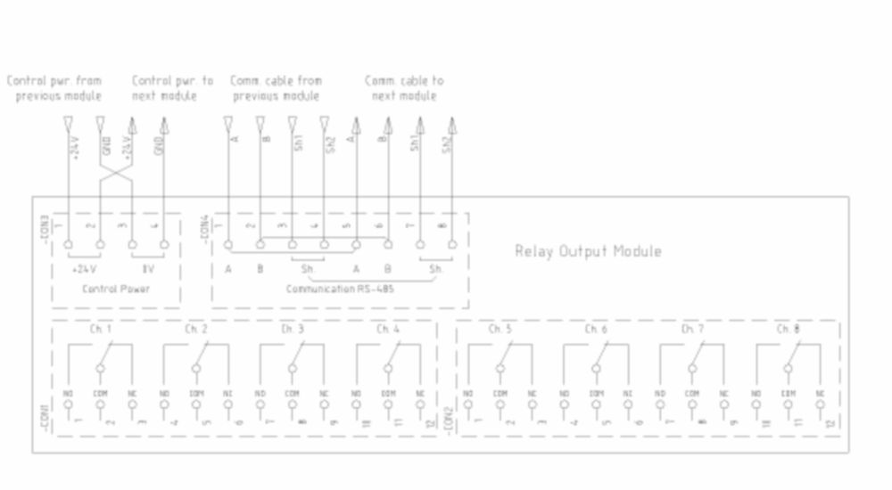 TRANBERG<sup>® </sup>Navigation Light System Relay Output Module Series TEF4900 R. STAHL