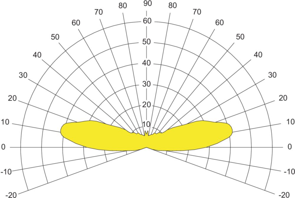 TRANBERG<sup>® </sup>Obstruction light low intensity Series TEF2440 R. STAHL
