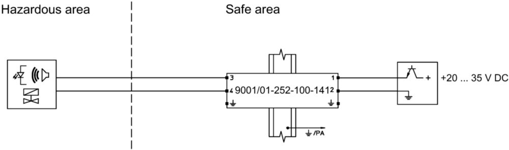 Ex Single-channel safety barriers Series 9001 | Art. No. 158697 R. STAHL