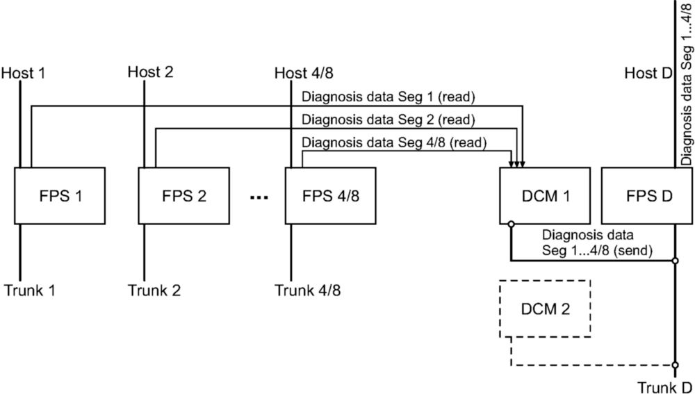 Ex Diagnostics communication module Series 9415 | Art. No. 207903 R. STAHL