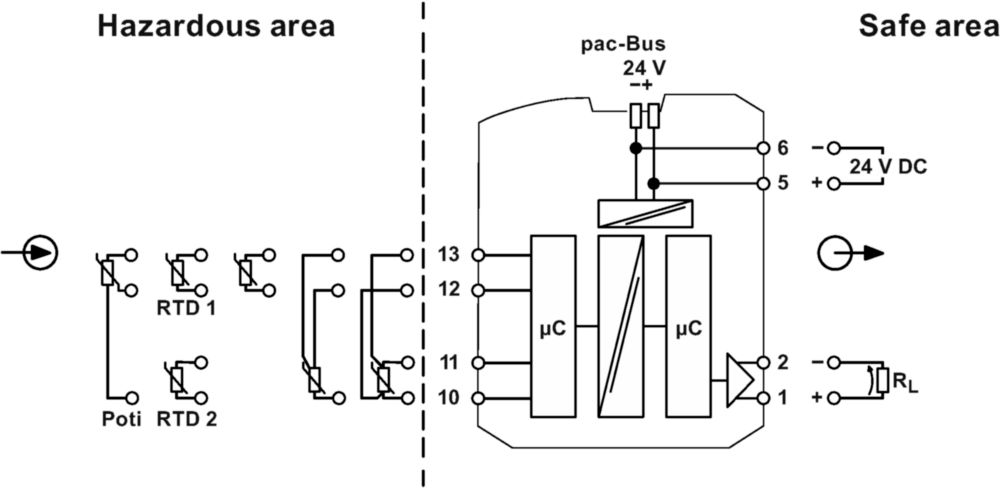 Transmetteur de température Ex série 9282 R. STAHL