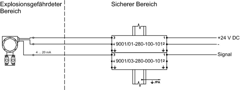 Ex single-channel safety barriers series 9001 R. STAHL