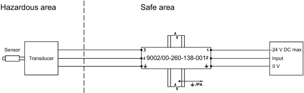 Ex Dual-channel safety barriers 9002 | Art. No. 158867 R. STAHL