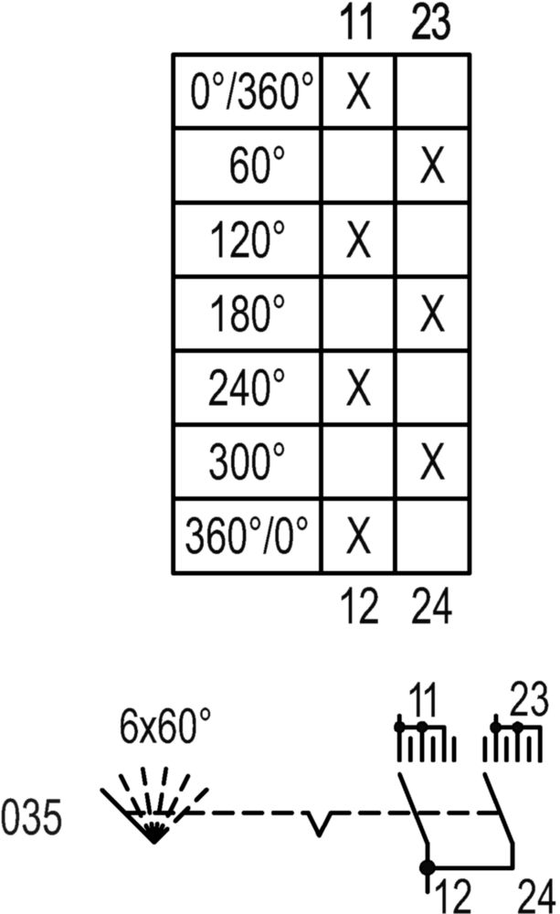 Commutateur de commande Ex série 8008 | N° d'art. 128450 R. STAHL