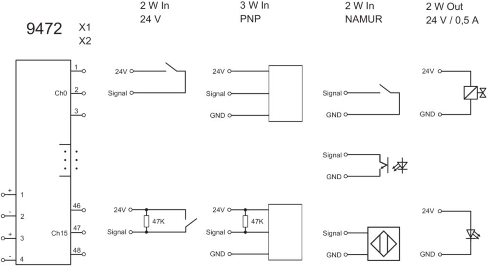 Remote I/O IS1+ 24 V dig. input/output module for Zone 2 Ex n - 230239