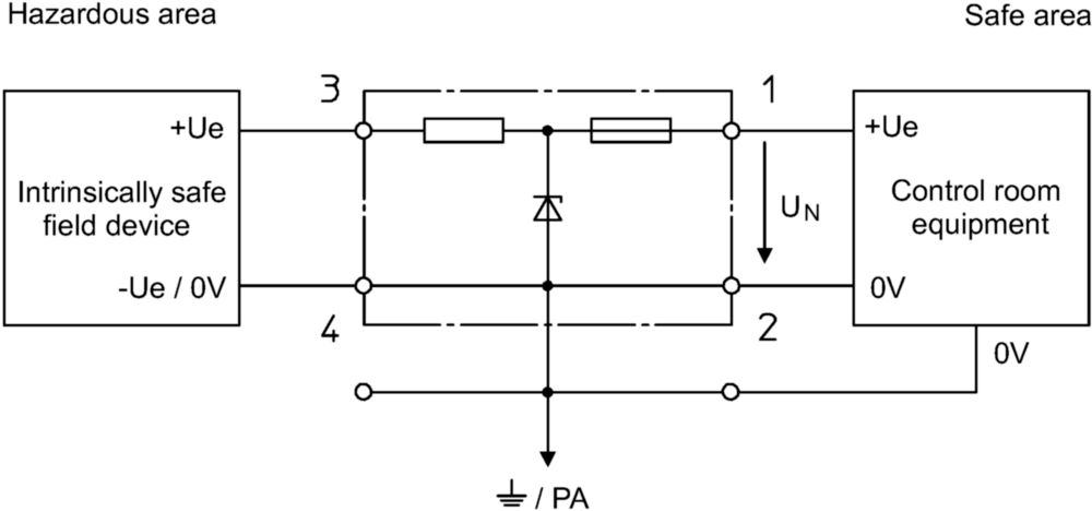 Single-channel safety barriers - 158351