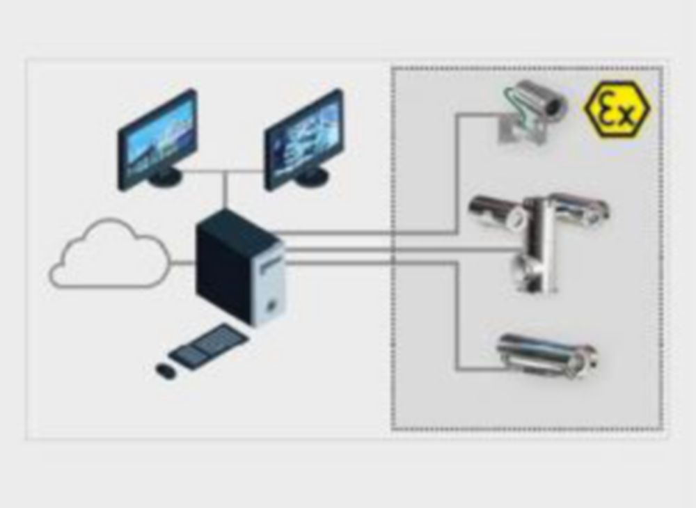 Solutions de surveillance et caméras R. STAHL