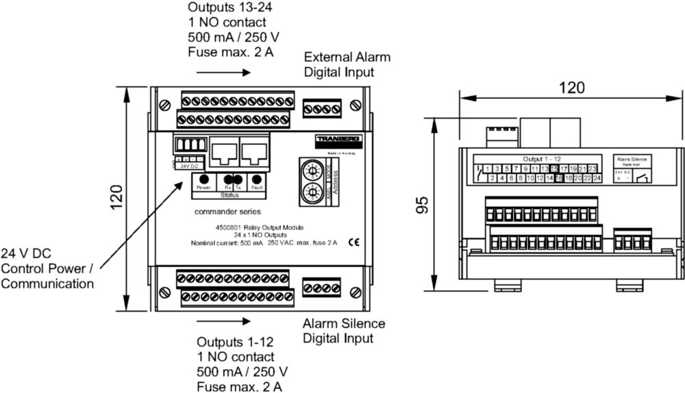 TRANBERG<sup>® </sup>Commander Utility - Relay Output Module Series TEF4500 R. STAHL