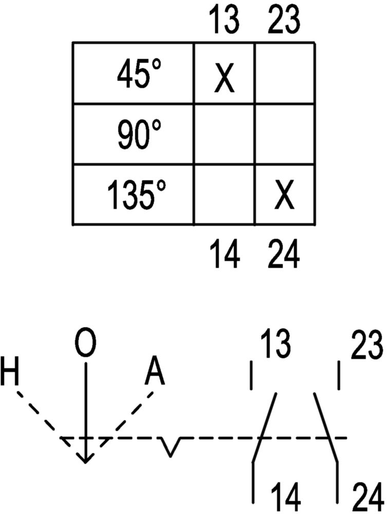 Ex Pulsantiera NEC<sup> </sup>/ CE Code serie 8040 R. STAHL