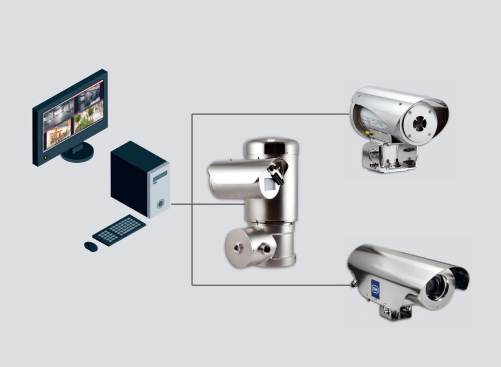 CCTV-Systeme und Kameras R. STAHL