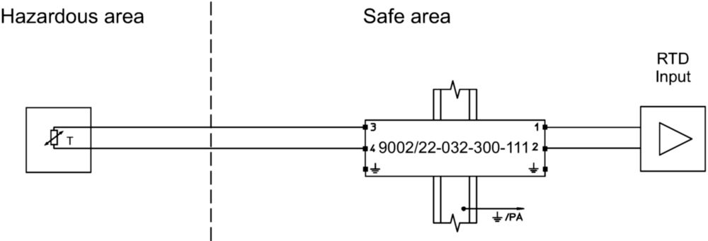 Ex Dual-channel safety barriers 9002 | Art. No. 158954 R. STAHL