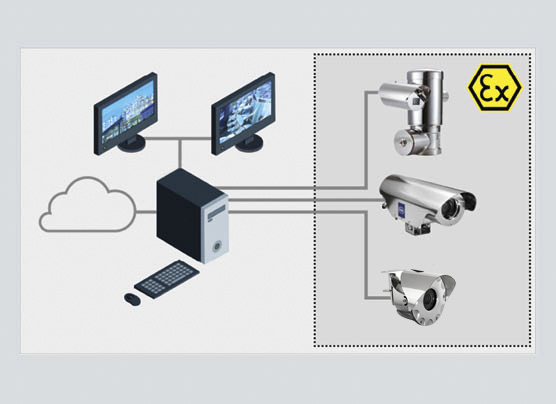 Ex Automation CCTV Lösungen R. STAHL 