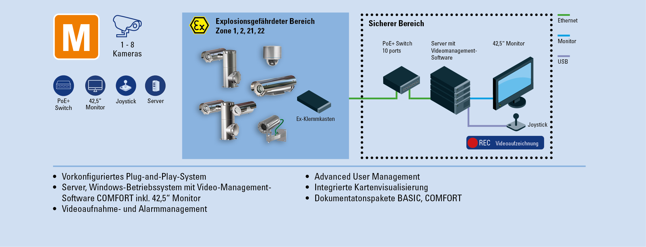 Ex Automation CCTV Bundle M R. STAHL 