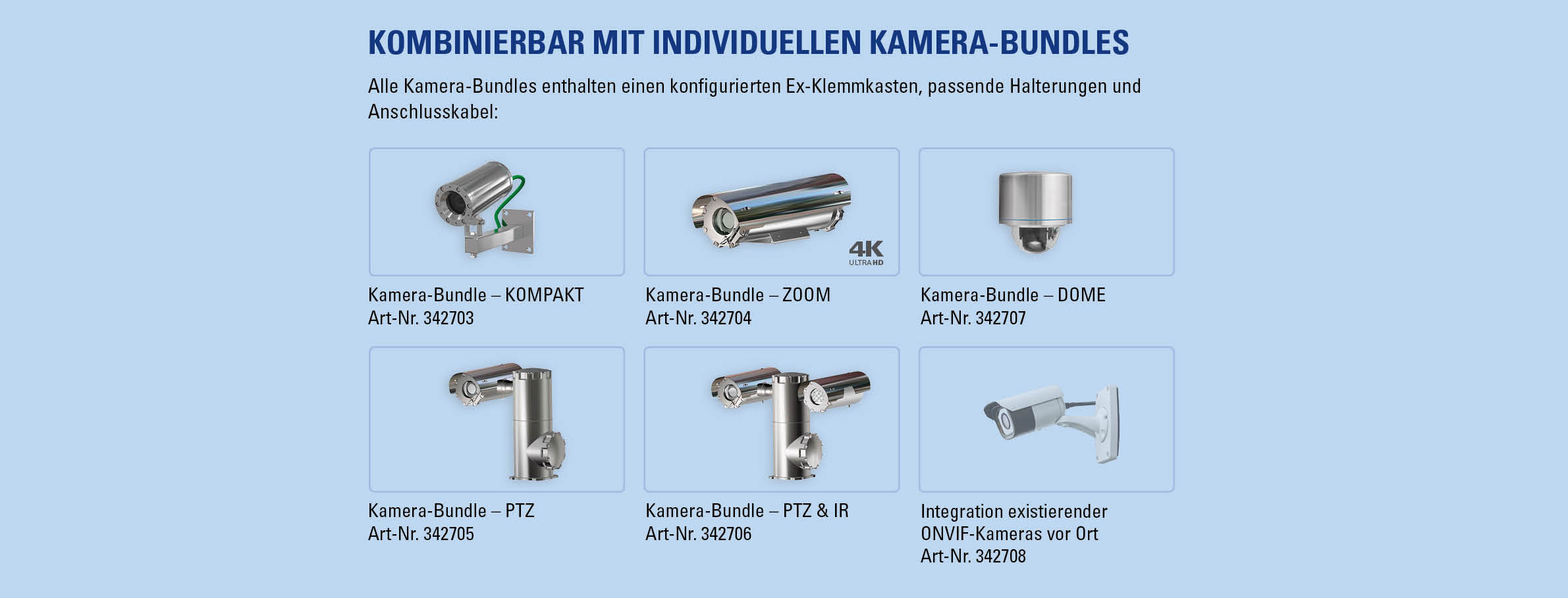 Ex Automation CCTV Bundles R. STAHL 