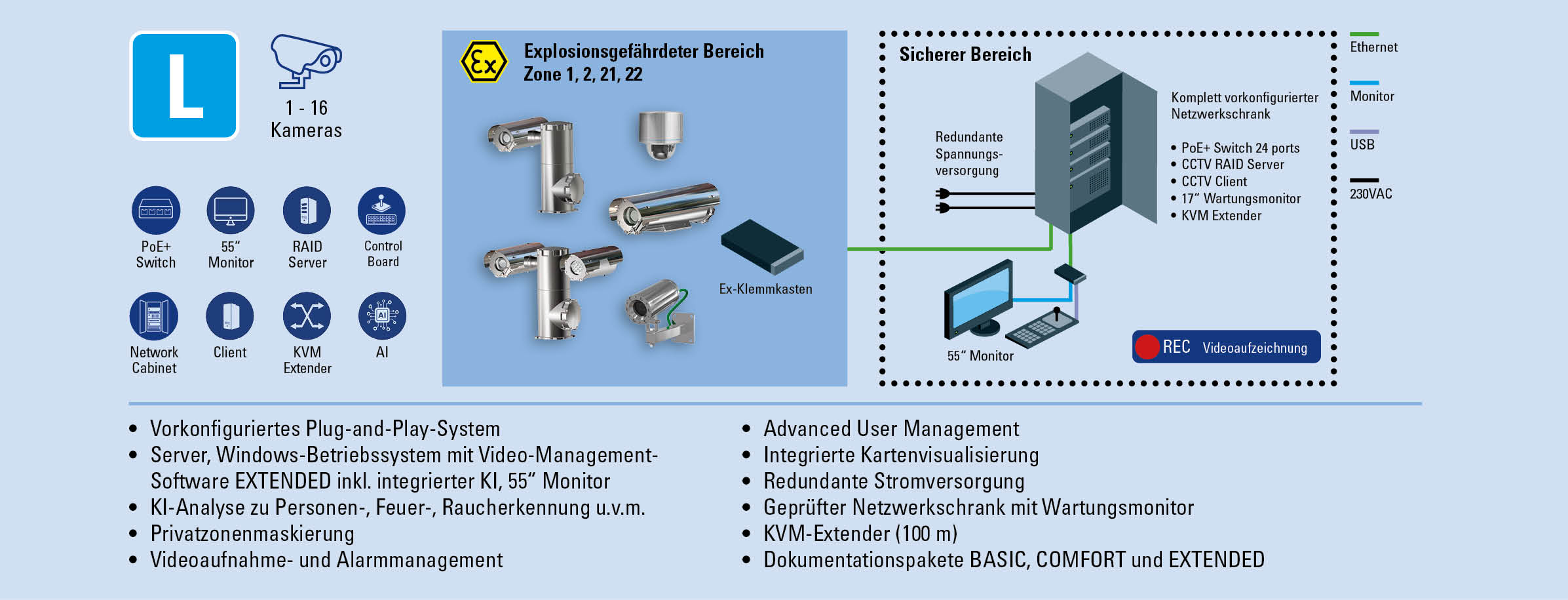Ex CCTV Bundle L R. STAHL 