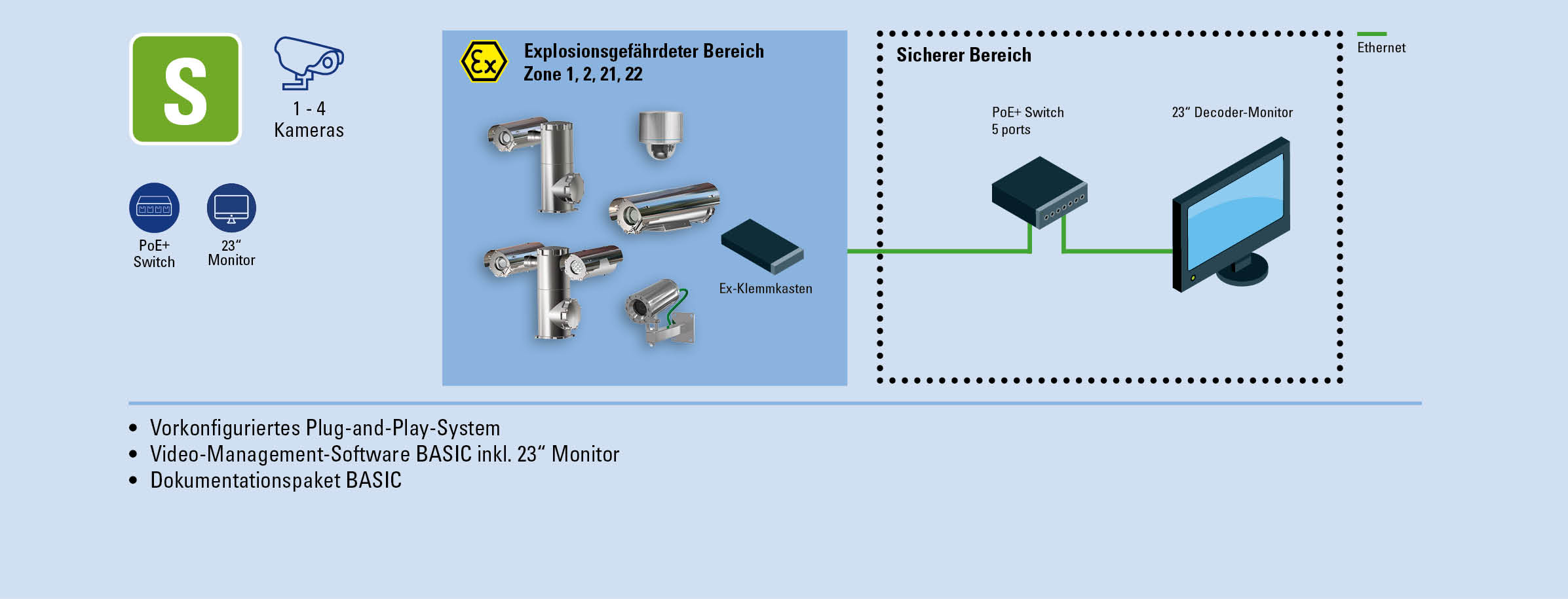 Ex CCTV Bundle S R. STAHL 