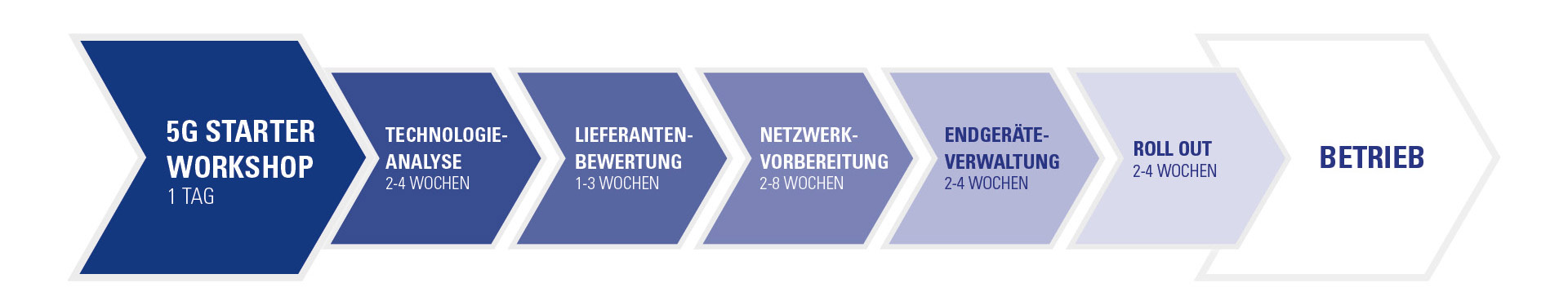 Ex 5G Beratung Campusnetze Lufthansa R. STAHL Grafik