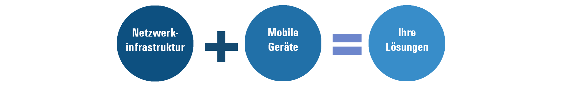 Ex Mobile Solutions Gleichung R. STAHL Ex Mobile Solutions Gleichung