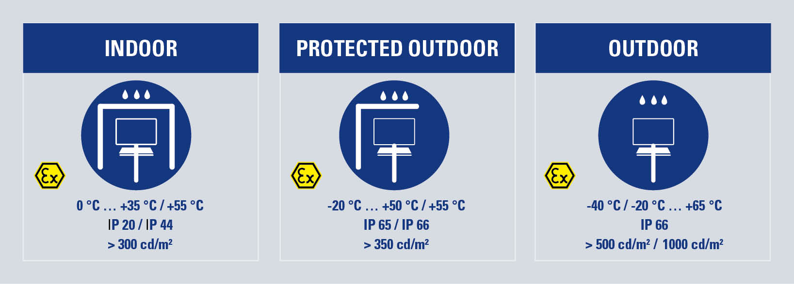 Ex Indoor Outdoor und Outdoor Protected R. STAHL 