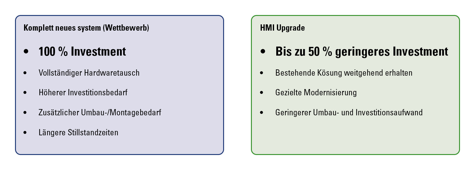 Ex Cyber Sicher Investment HMI R. STAHL