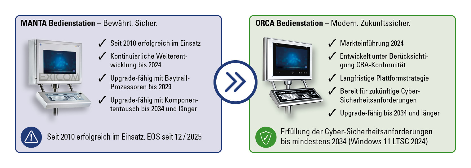 Ex Cyber Sicher Manta ORCA Zukunftssicher R. STAHL Ex Cyber Sicher Manta ORCA Zukunftssicher R. STAHL