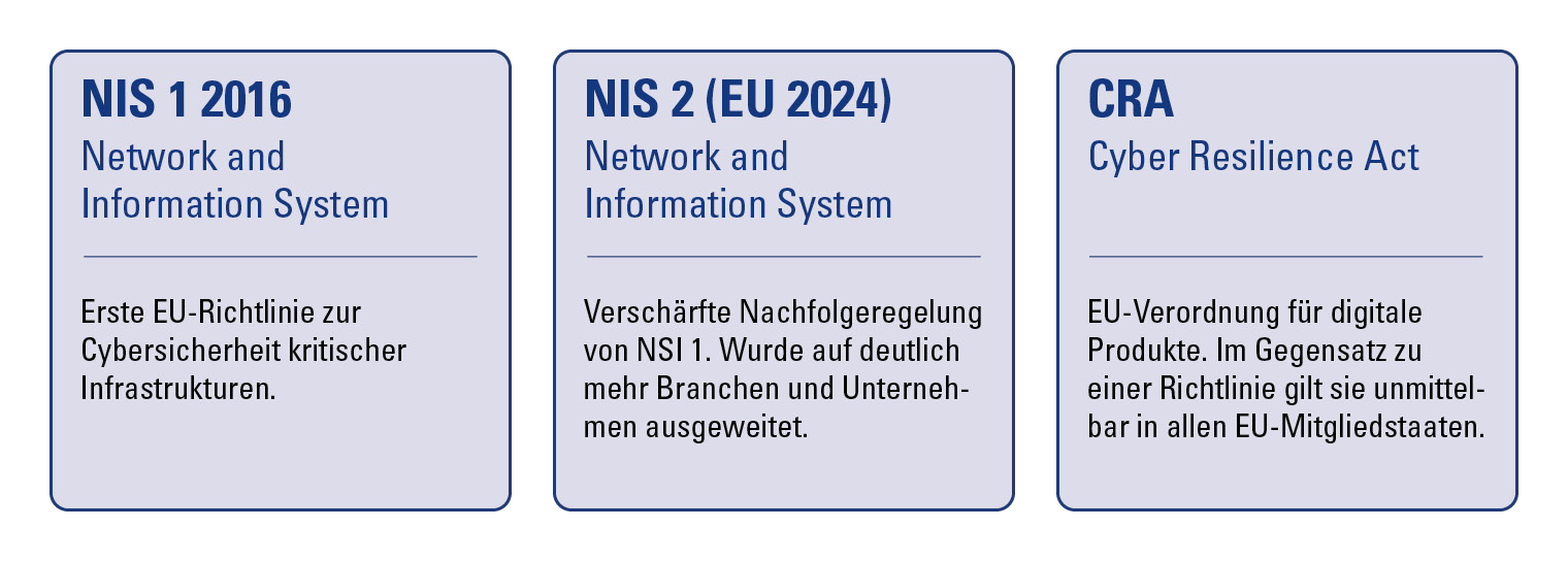 EX Cyber Sicher NIS1 NIS2 CRA HMI EU R. STAHL EX Cyber Sicher NIS1 NIS2 CRA HMI EU R. STAHL