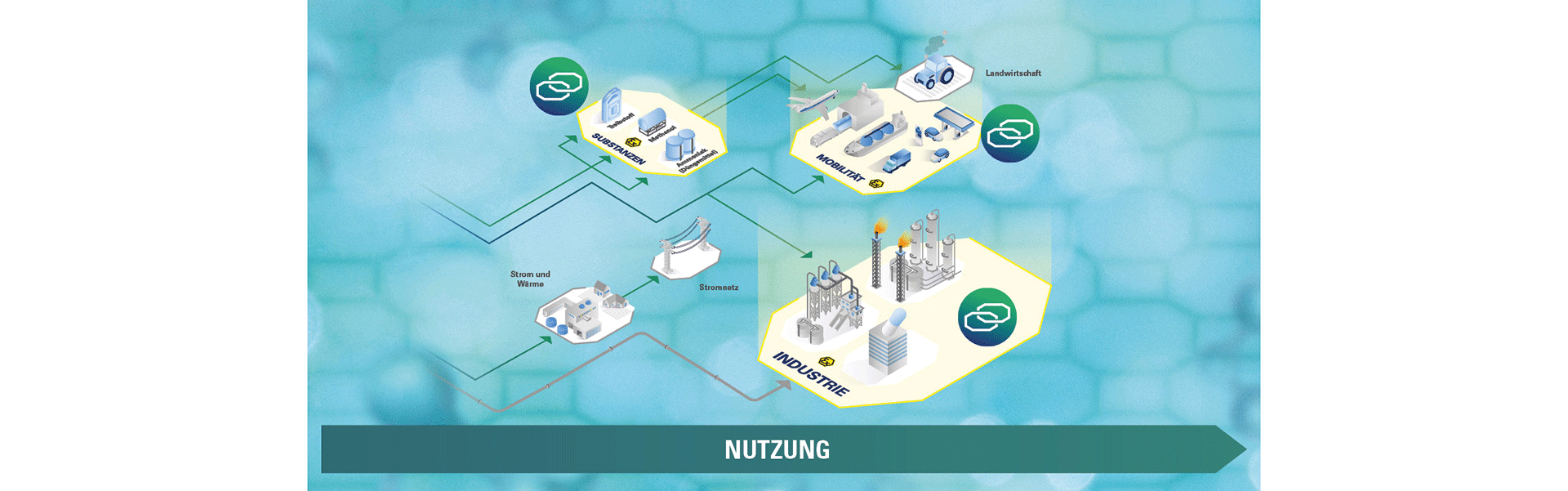 Ex Wasserstoff Infografik R. STAHL