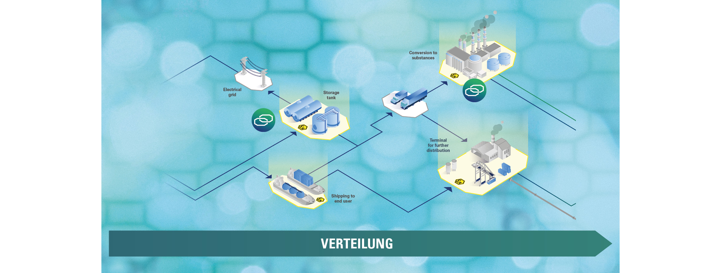 Ex Wasserstoff Logistik Infografik R. STAHL