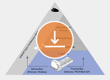 Ex Service Pyramide NOA zum download R. STAHL Ex Service Pyramide NOA zum download R. STAHL