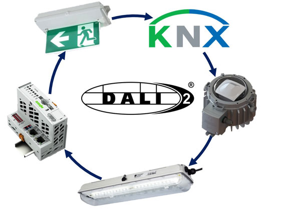 Blog Explosionsschutz R. STAHL Lichtmanagement Dali
