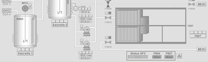 Ex Automation Siemens PCS 7 DCS System