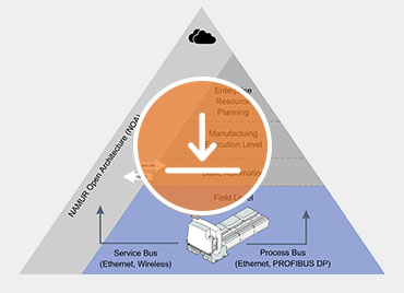 Ex service pyramid NOA R. STAHL Ex service pyramid NOA R. STAHL