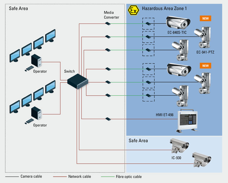 Ex CCTV Area Monitoring Grafic R. STAHL