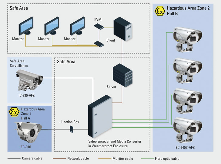 Cctv Camera System Diagram Cctv Camera System Diagram