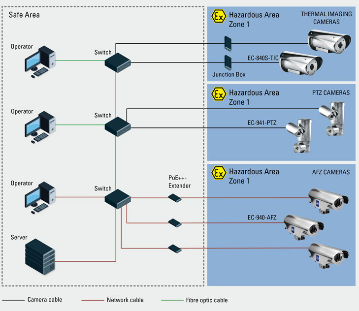 Ex CCTV Platform Monitoring Grafic R. STAHL