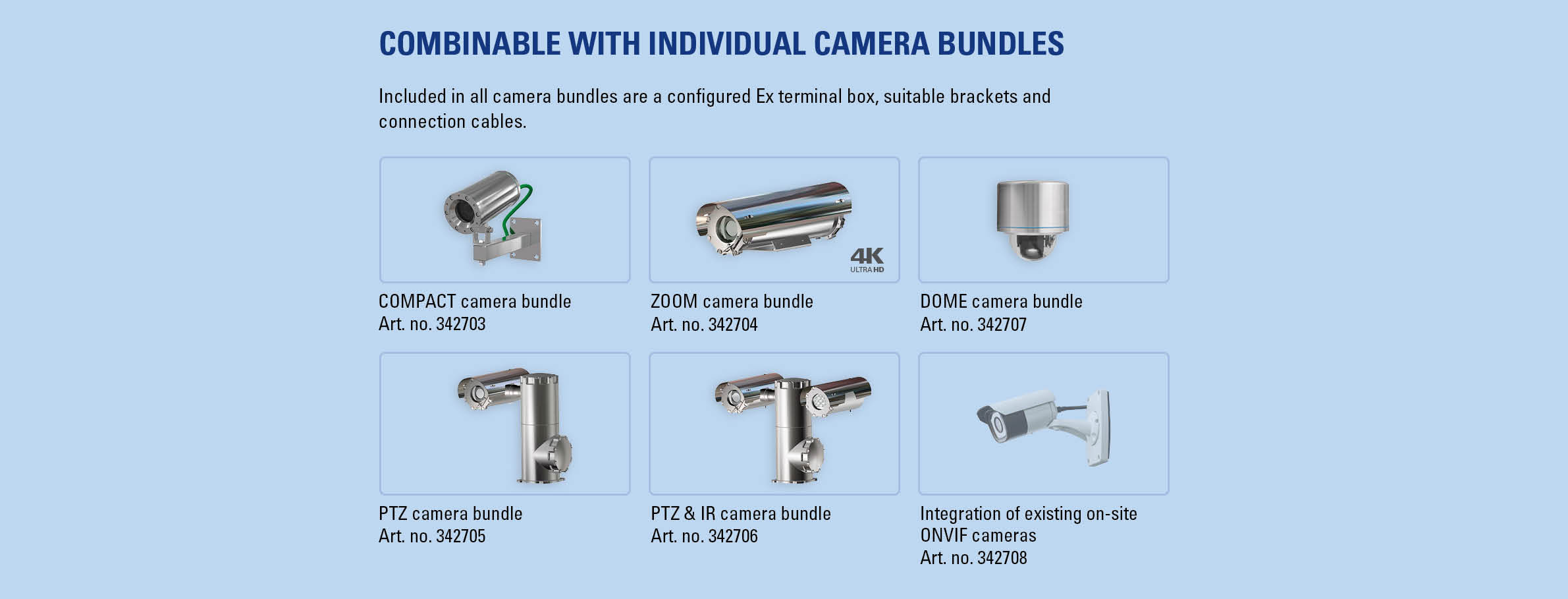 Ex Automation CCTV Bundles R. STAHL 