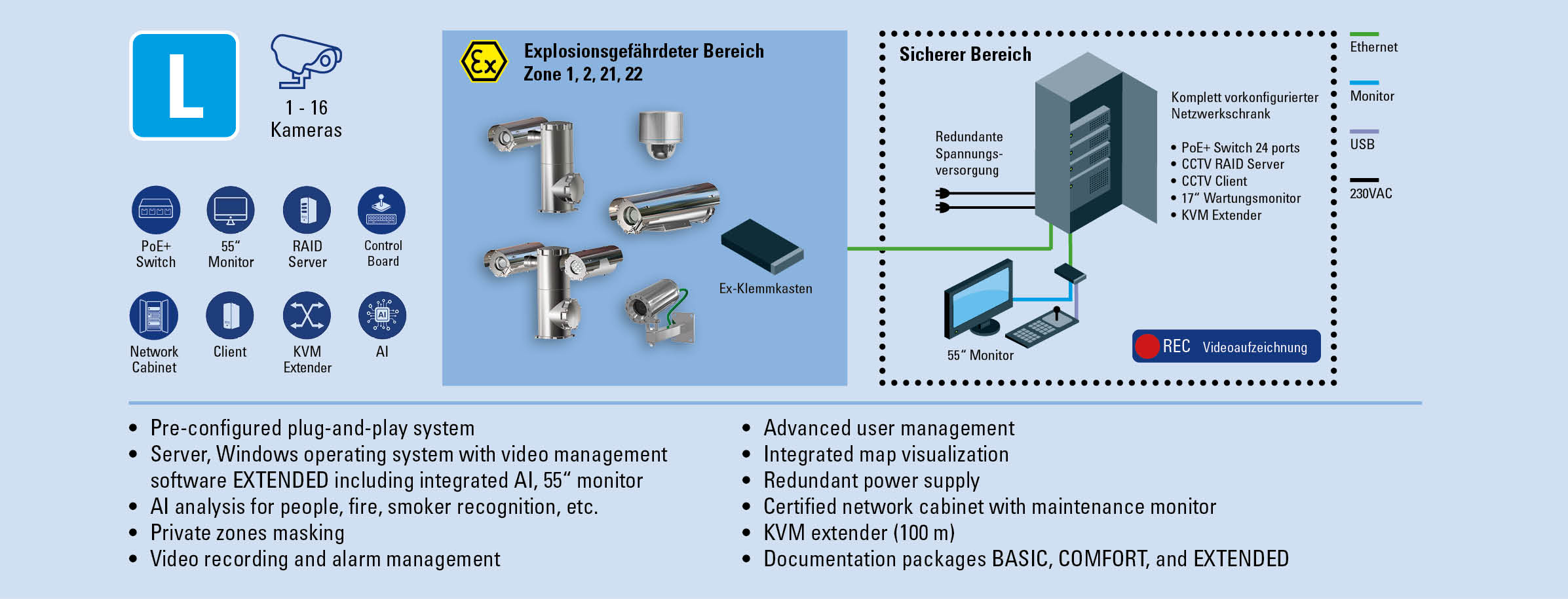 Ex CCTV Bundle L R. STAHL