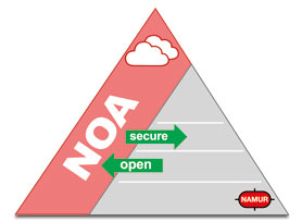 Ex Remote I/O-System Extended I/O NOA R. STAHL