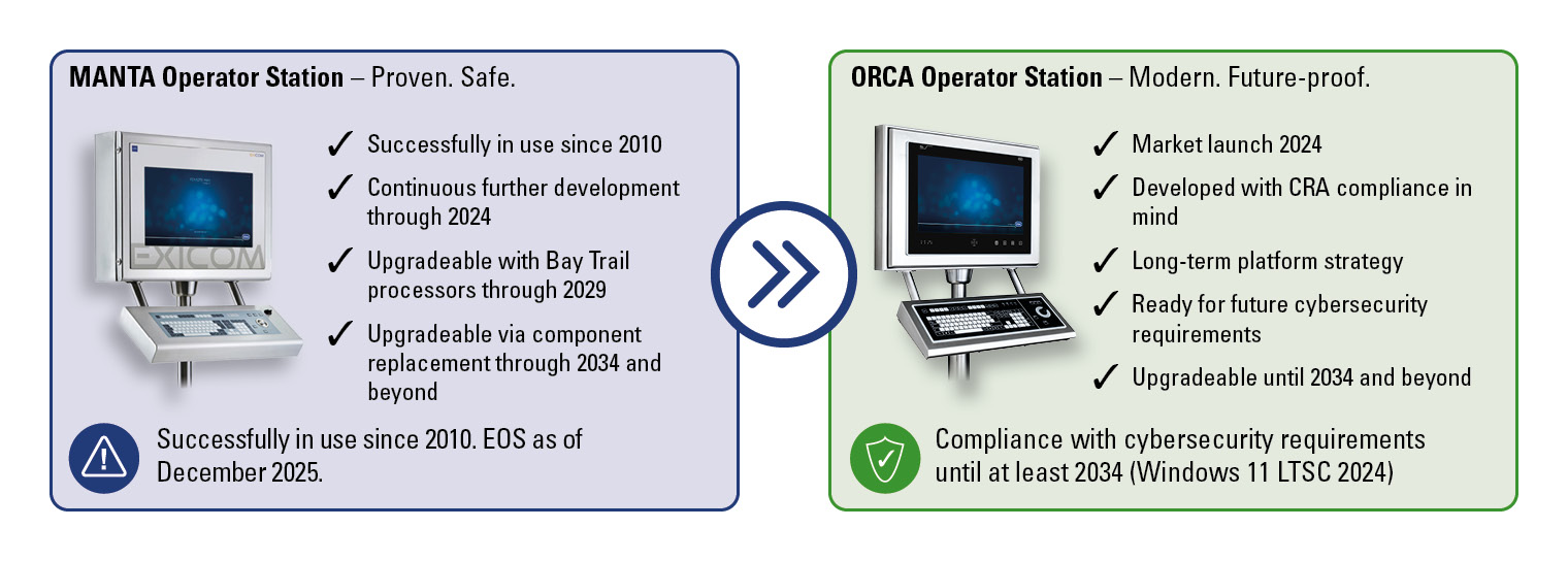Ex Cyber Secure MANTA to ORCA Futureproof R.STAHL 