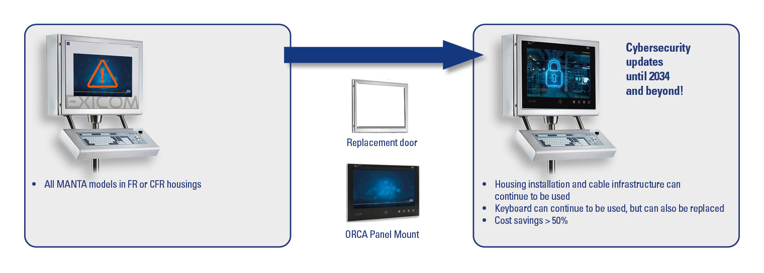 Ex HMI Cyber Secure Replace MANTA to ORCA R. STAHL