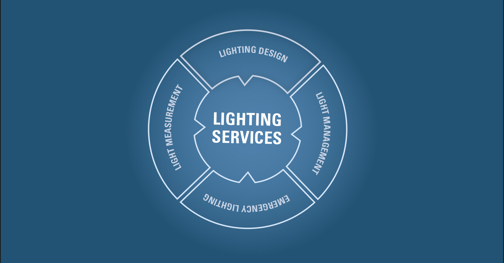 Ex lighting services graphic R. STAHL
