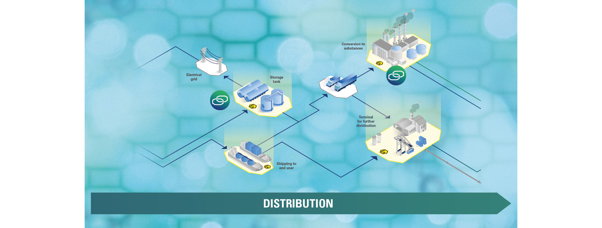 Ex Hydrogen Distribution Inforgrafic R. STAHL Ex Hydrogen Distribution Inforgrafic R. STAHL