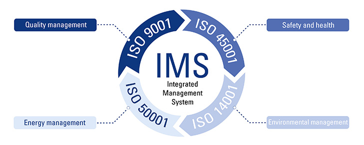 Ex IMS graphic Englisch R. STAHL 