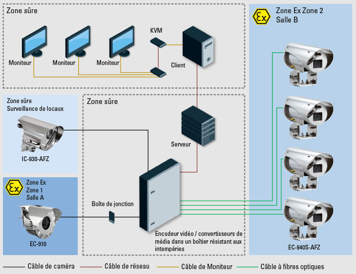 Ex Surveillance des Processus Exemple R. STAHL 