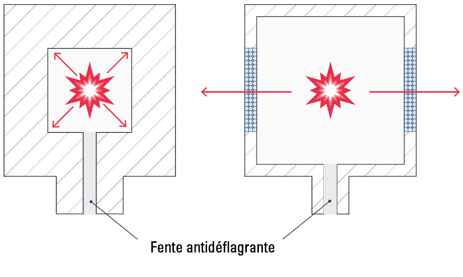 Ex concept de décompression R. STAHL